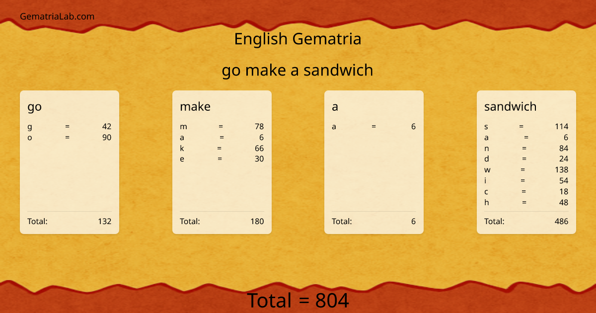 go make a sandwich in english Gematria
